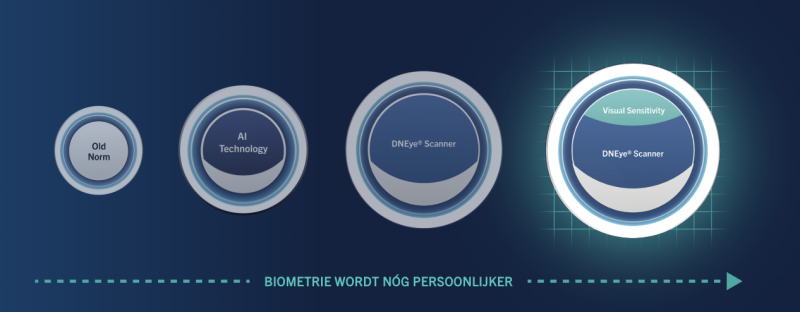 B.I.G. EXACT® Sensitive